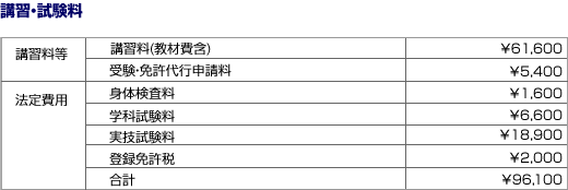 講習・試験料