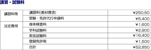 講習・試験料