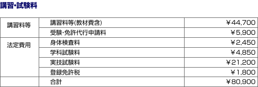 講習・試験料